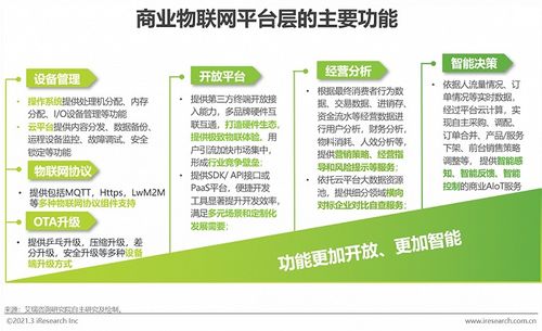 2021年中國商業(yè)物聯(lián)網(wǎng)行業(yè)研究報告 場景應用割裂，未來規(guī)模將突破5000億元
