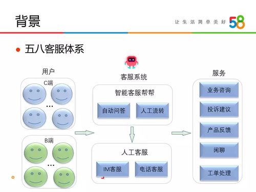 自然語言處理在物聯(lián)網(wǎng)應用服務中的實踐 基于FastText的意圖識別與接口封裝