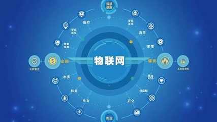 2021年物聯(lián)網(wǎng)應用技術專業(yè)就業(yè)前景 聚焦應用服務，開啟智能未來
